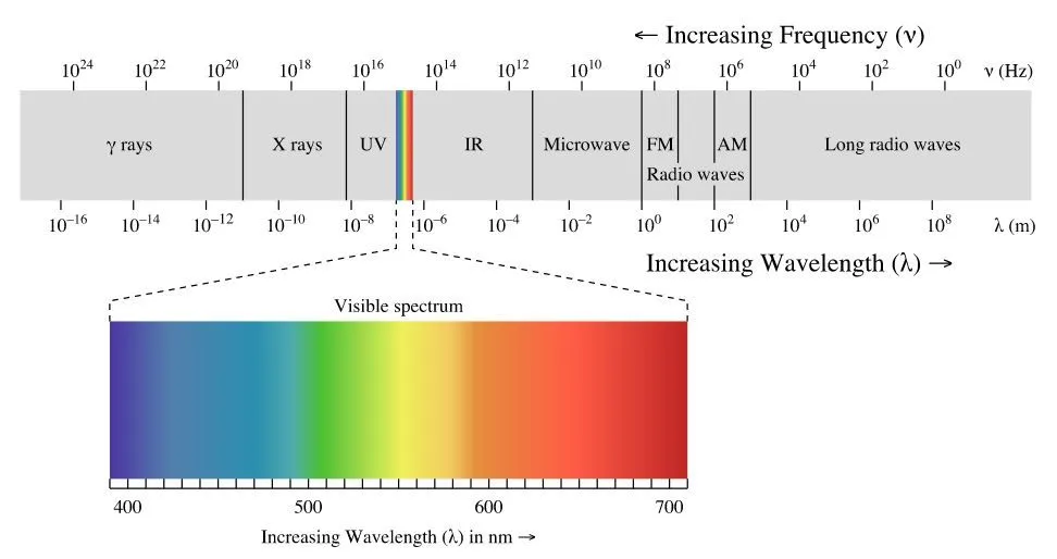 electromagnetic radiation