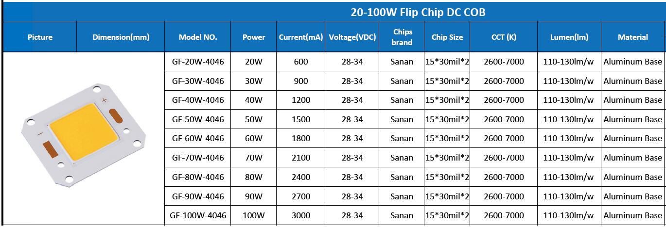 flip cob led