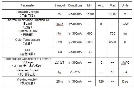 details of RMC 5050 smd led PR2240 5C2B